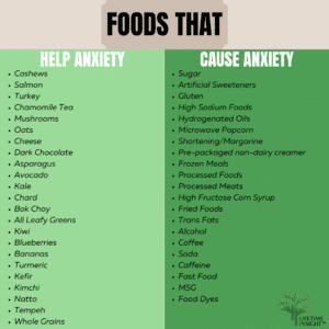 Anxiety | Food